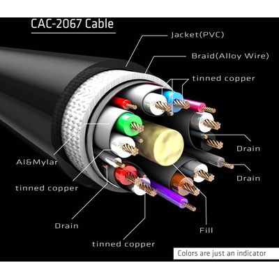 Club 3d Cable HBR3 DisplayPort 1.4 - DisplayPort, 1 m Bild 4