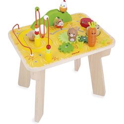 Janod Farm Activities Table FSC