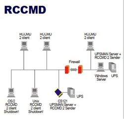 Generex UPS MAN RCCMD Client