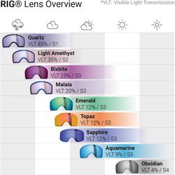 Sweet Protection Boondock RIG Reflect Goggle - Lens Bixbite