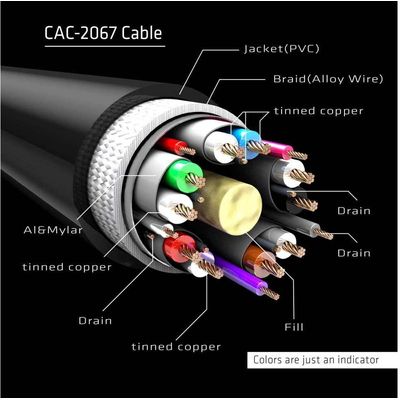 Club 3d Cable HBR3 DisplayPort 1.4 - DisplayPort, 1 m Bild 9